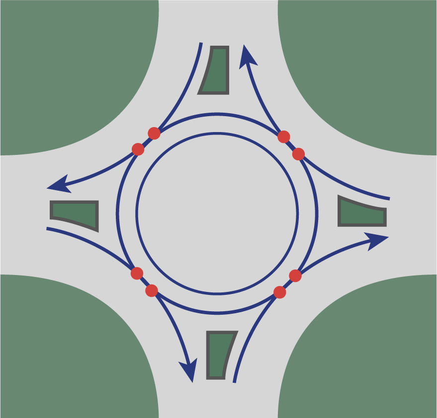 roundabout graphic